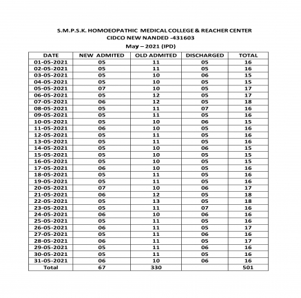 Clinical Information of Hospital